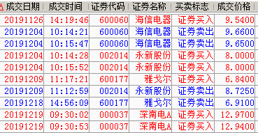 近些天的操作