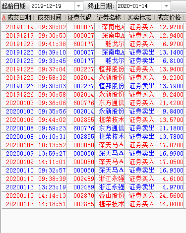 近期操作